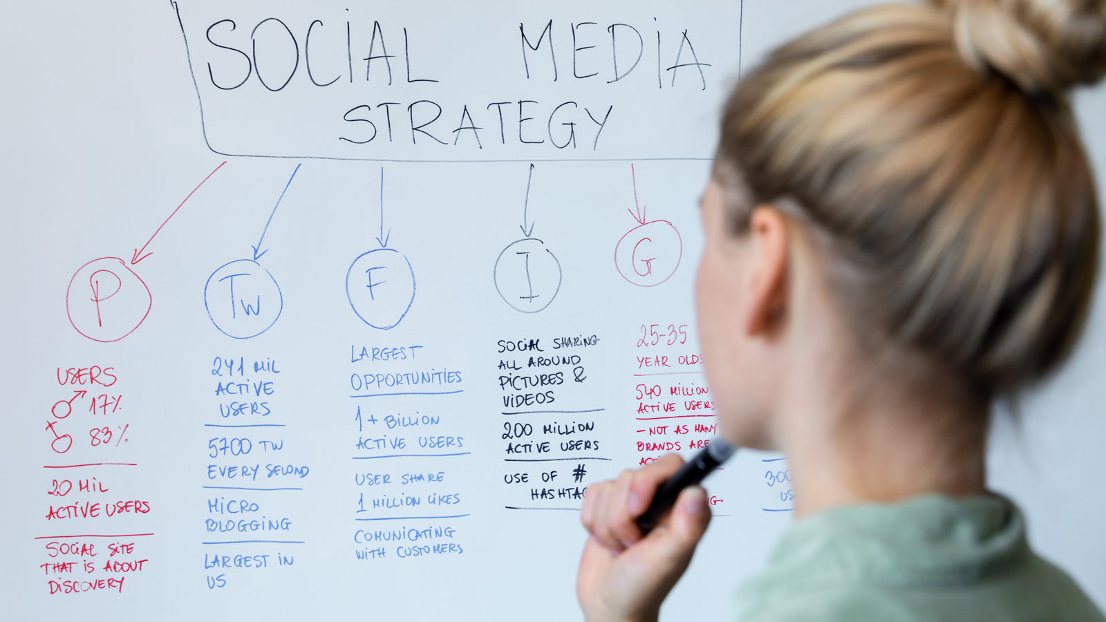 Common Social Media Mistakes Brands Make – And How to Fix Them